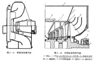 汽轮机的结构 一