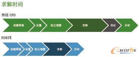 适用于燃料燃烧应用的仿真技术_CAE_产品创新数字化(PLM)_文章_中国最具影响力的企业信息化门户网和在线社区