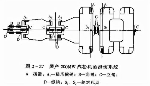 转载 汽轮机结构及作用