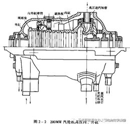 汽轮机工作原理及构造