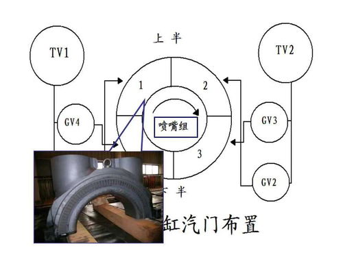 汽轮机各系统介绍,满满的干货